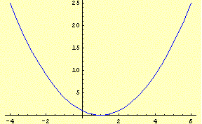 parabola1.GIF
